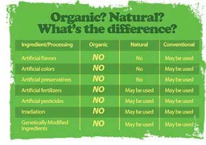 organic or natural